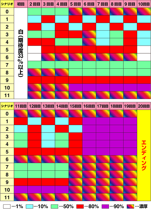 マイフラワー2シナリオ一覧