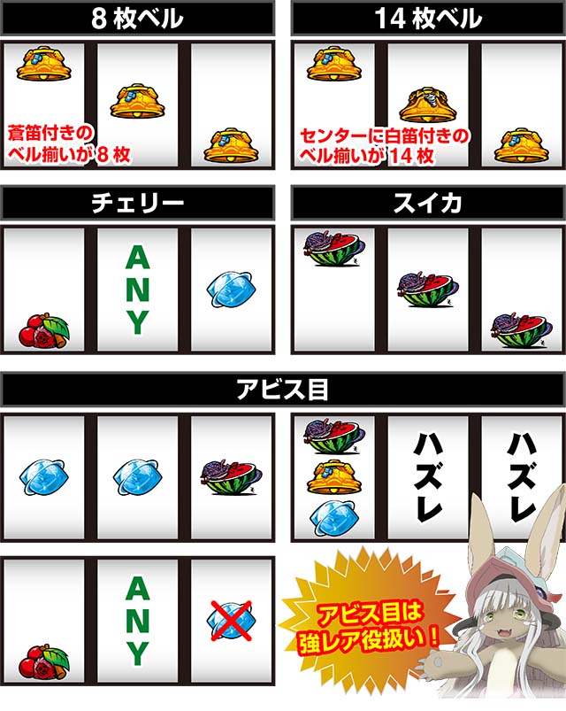 SLOTメイドインアビスベルレア役