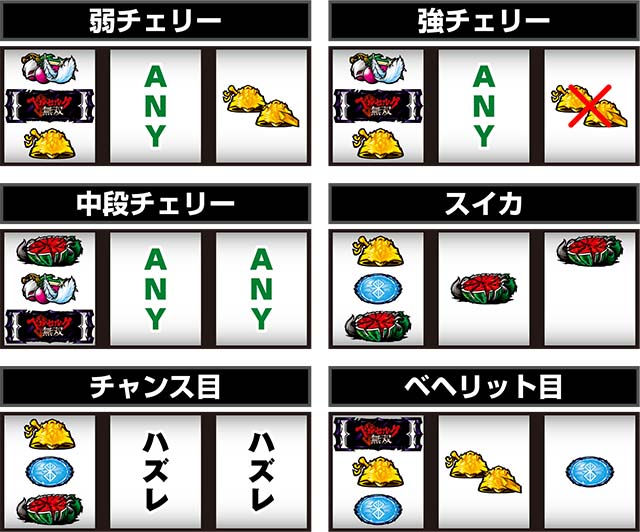 Lベルセルク無双レア役