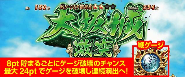 スマスロ 戦国BASARA GIGAバサラフィーバー概要