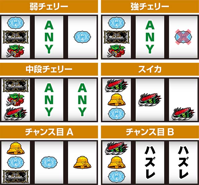 スマスロ 戦国BASARA GIGA戦国バサラギガ打ち方レア役の停止形