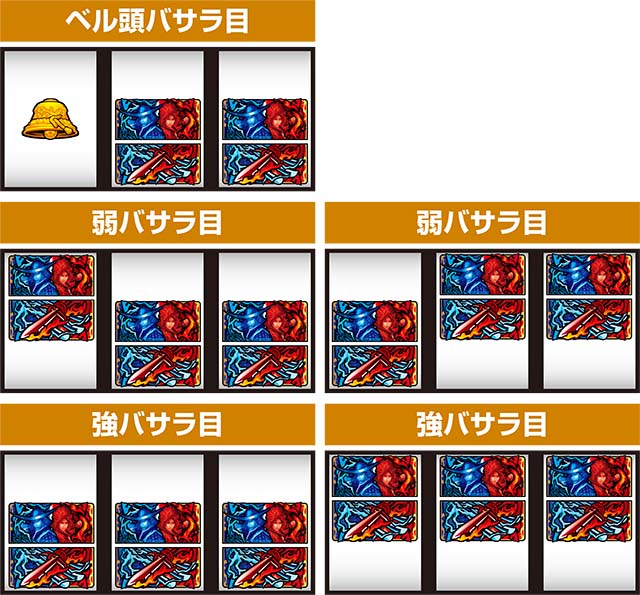 スマスロ 戦国BASARA GIGA戦国バサラギガバサラ目