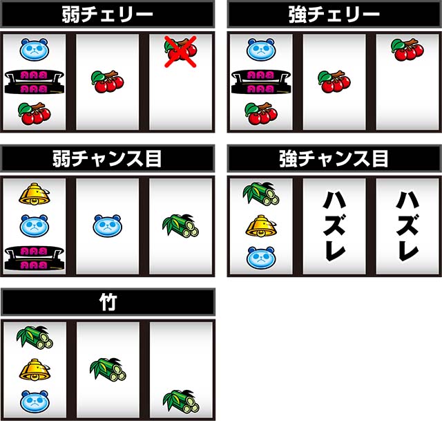 ウルトラちゃぶ台返し打ち方（小役狙い）