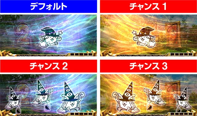 ぱちスロにゃんこ大戦争演出