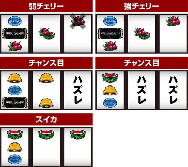 バイオヴェンデッタ打ち方レア役の停止形