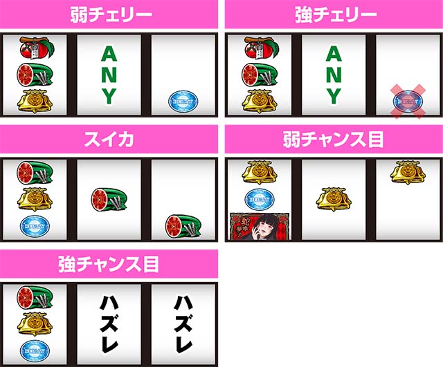 パチスロ 蛇喰夢子という女パチスロカケグルイレア役の停止形