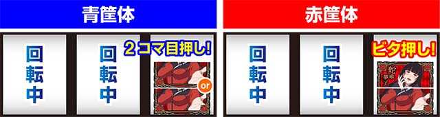 パチスロ 蛇喰夢子という女パチスロカケグルイ技術介入