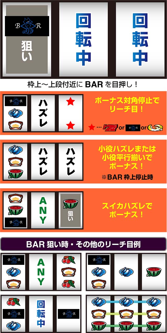 パチスロナイツ打ち方