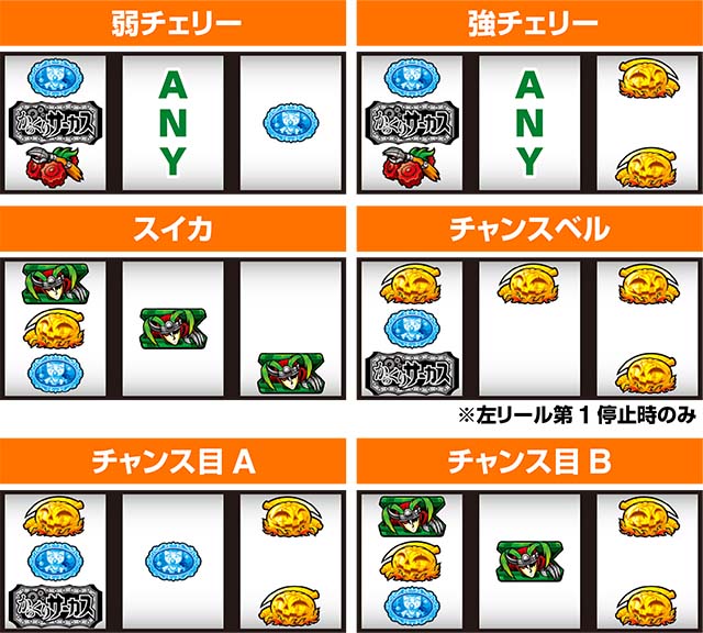 パチスロからくりサーカス打ち方レア役の停止形