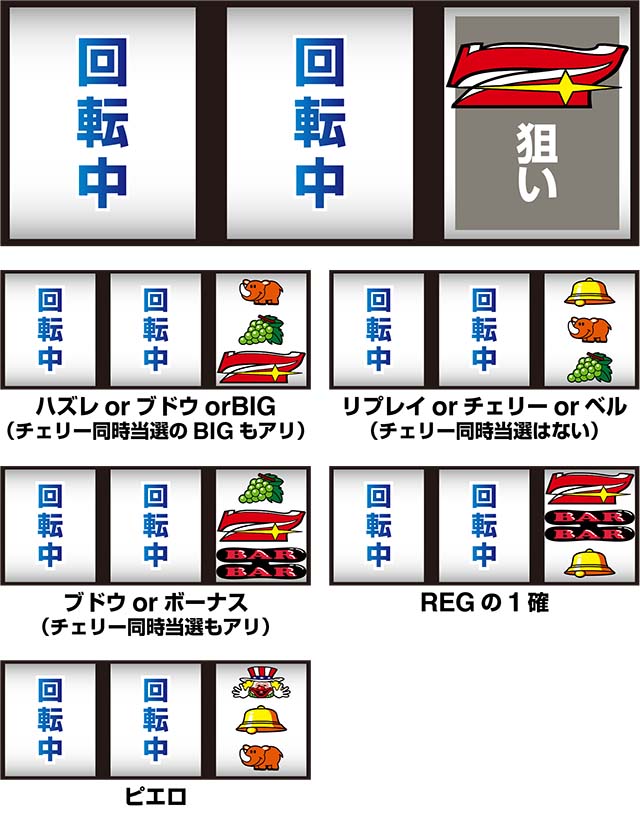 パチスロゴーゴージャグラー3打ち方(小役狙い)