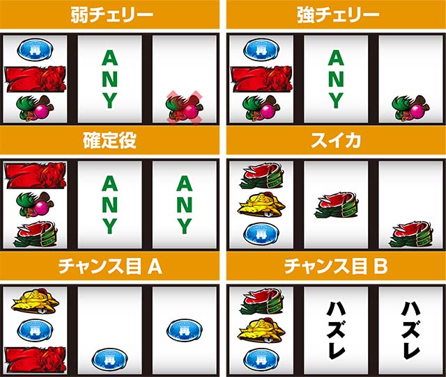 パチスロ織田信奈の野望全国版打ち方赤7狙いレア役の停止形