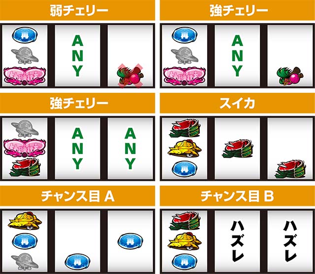 パチスロ織田信奈の野望全国版打ち方ハート狙いレア役の停止形