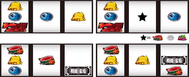 パチスロ戦国恋姫通常時の打ち方（赤7狙い）