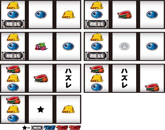 パチスロ戦国恋姫BAR狙い