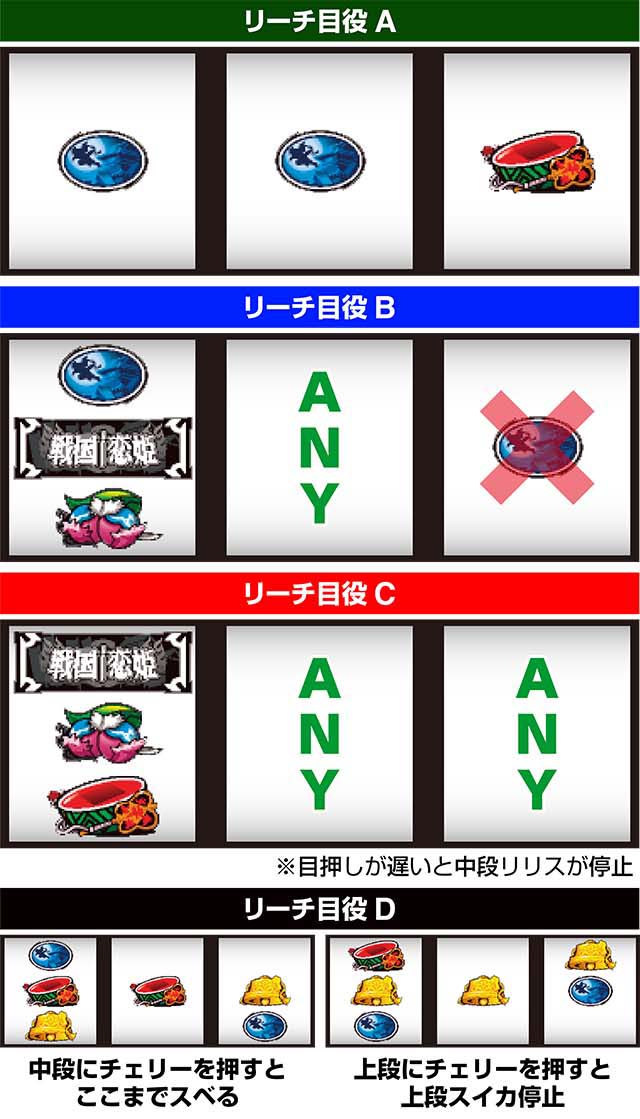 パチスロ戦国恋姫左リールリーチ目役