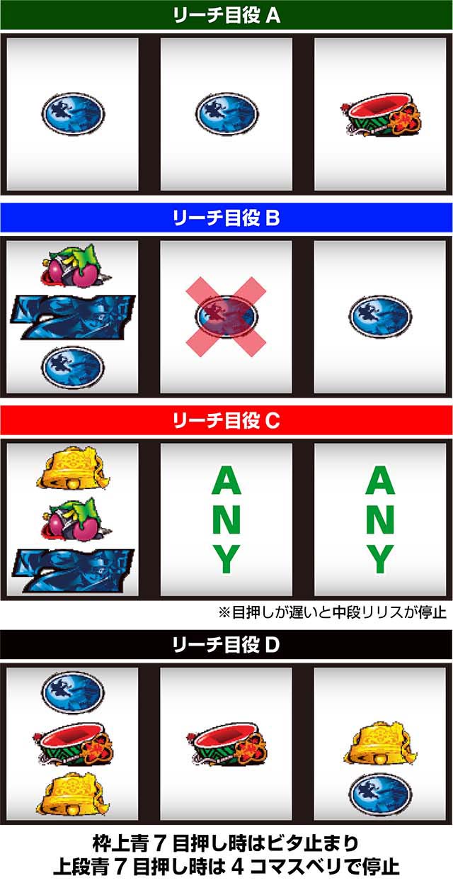 パチスロ戦国恋姫左リールリーチ目役