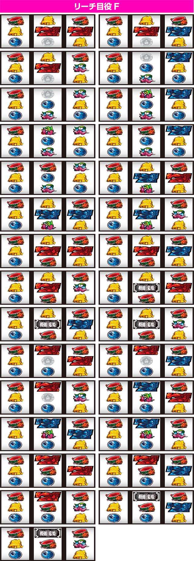 パチスロ戦国恋姫左リールリーチ目役