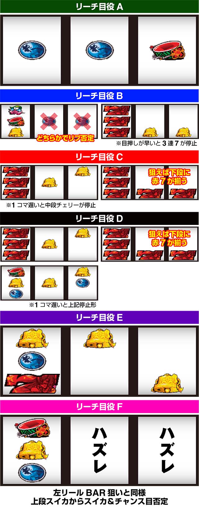 パチスロ戦国恋姫左リールリーチ目役