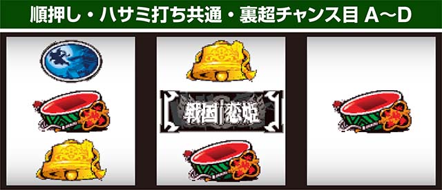 パチスロ戦国恋姫チャンス目