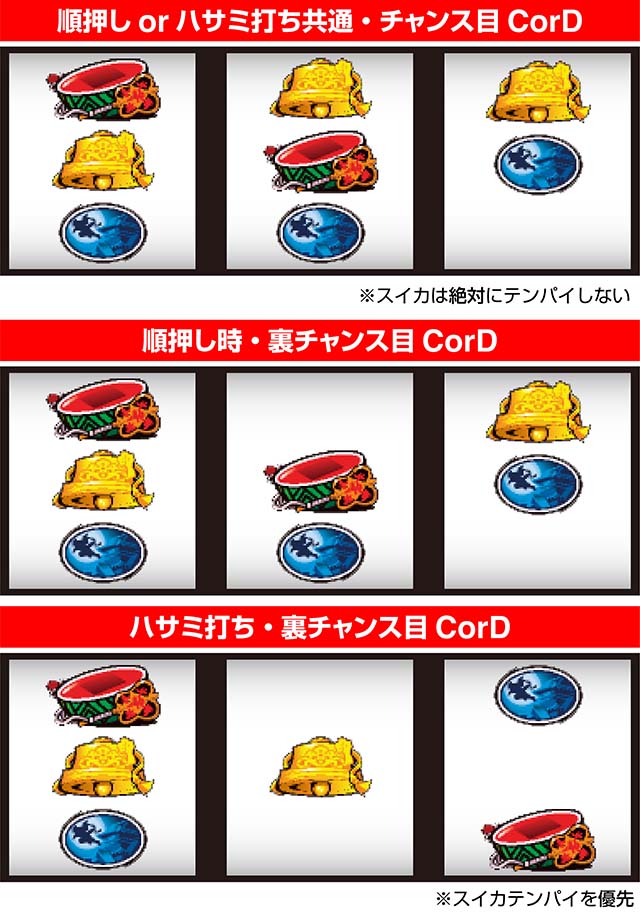 パチスロ戦国恋姫チャンス目