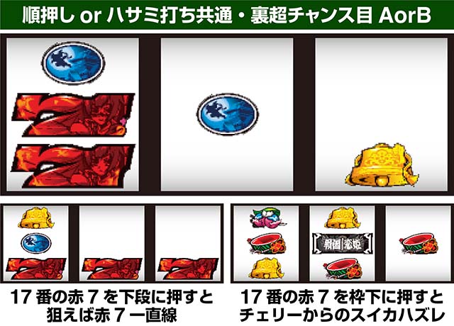 パチスロ戦国恋姫チャンス目