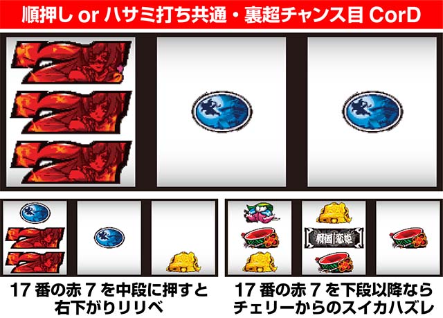 パチスロ戦国恋姫チャンス目