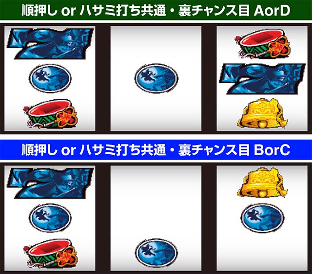 パチスロ戦国恋姫チャンス目