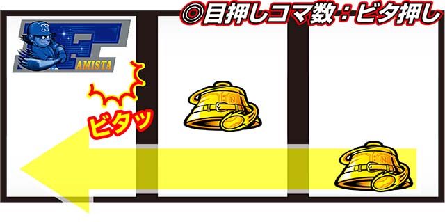 ファミスタ回胴版BIG技術介入