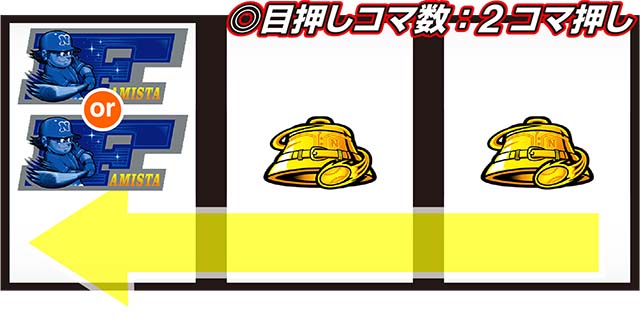 ファミスタ回胴版BIG技術介入