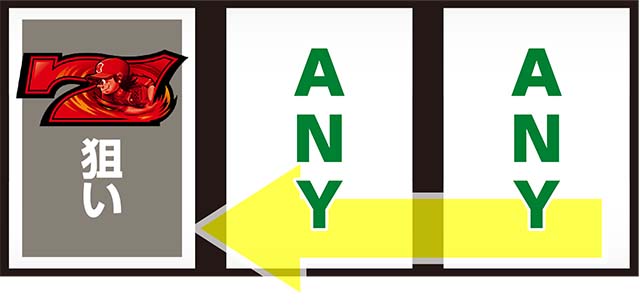 ファミスタ回胴版BIG技術介入