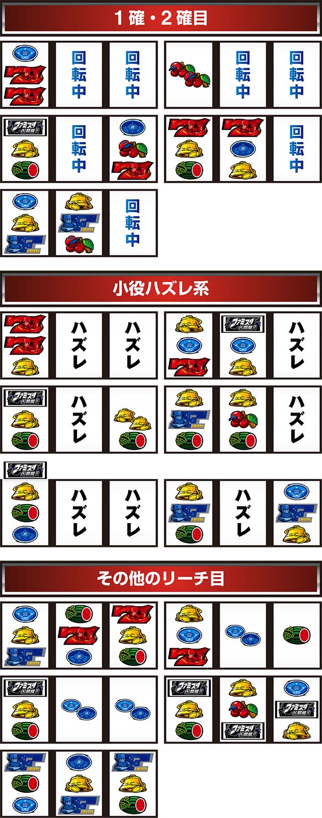 ファミスタ回胴版リーチ目