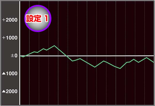 ファミスタ回胴版実戦