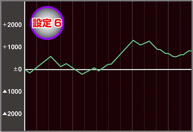 ファミスタ回胴版実戦