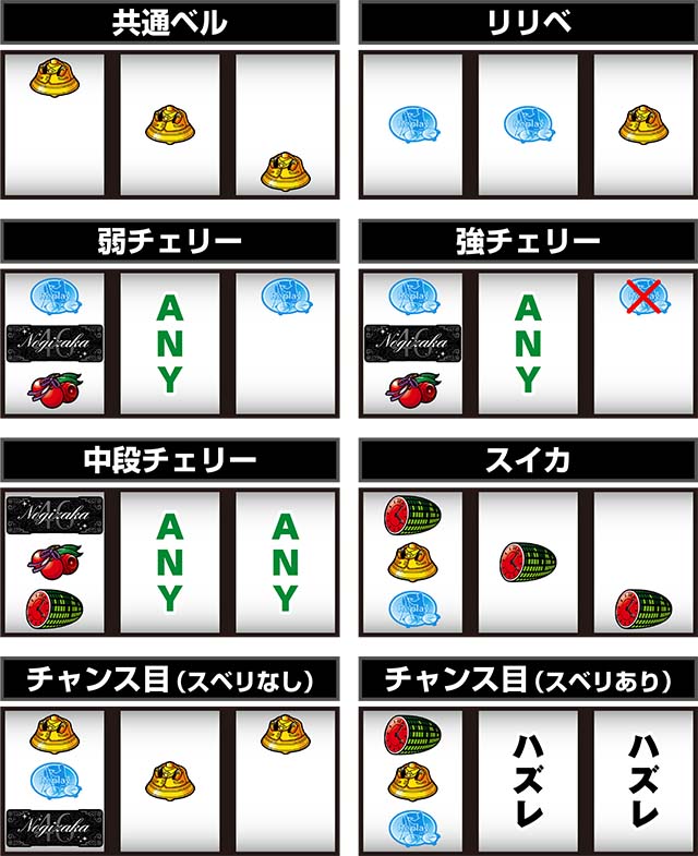 乃木坂46打ち方小役