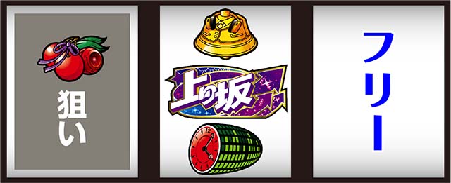 スマスロ乃木坂AT中打ち方