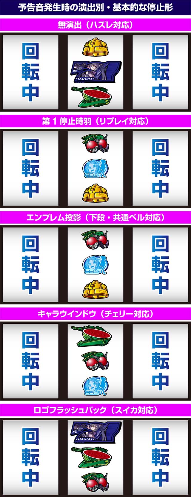 防空少女ラブキューレ2予告音中押し出目