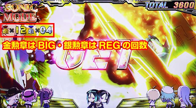 スマスロラブキューレ2ソニックモード