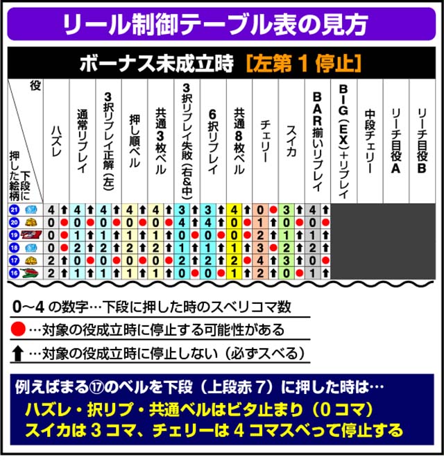 スマスロラブキューレリール制御