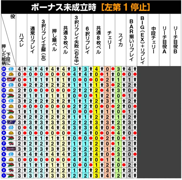 スマスロラブキューレリール制御