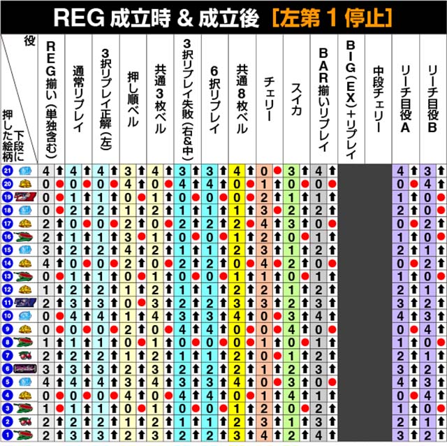 スマスロラブキューレリール制御