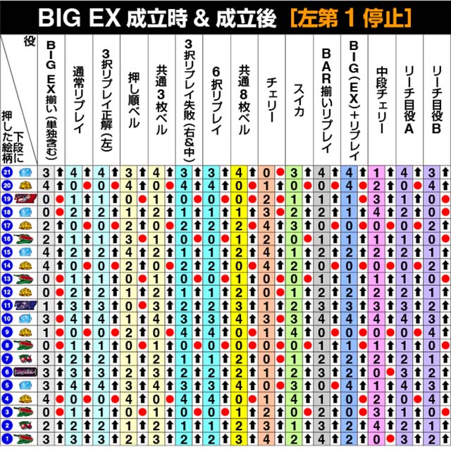 スマスロラブキューレリール制御