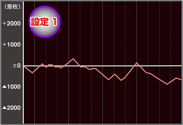ラブキューレ実戦