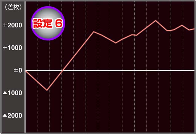ラブキューレ実戦
