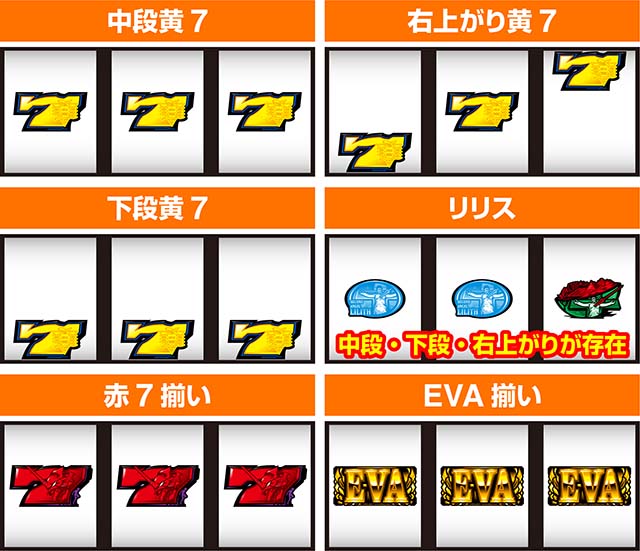 スマスロエヴァンゲリオン未来への創造エヴァ未来への創造打ち方