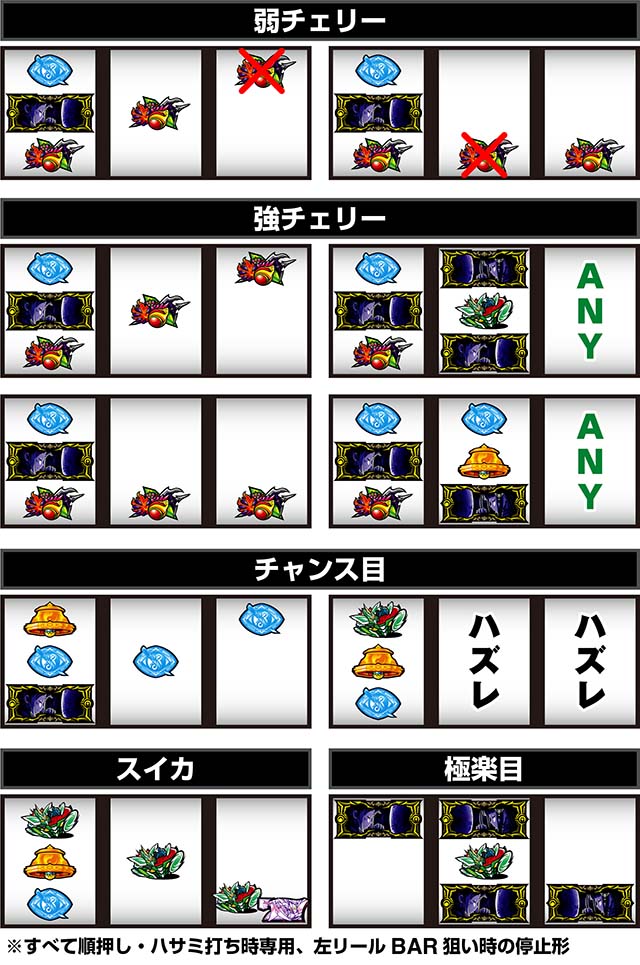 回胴式遊技機 グランベルムレア役