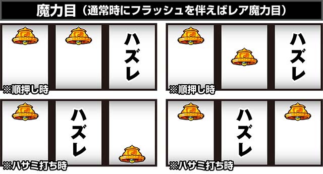 回胴式遊技機 グランベルム魔力目