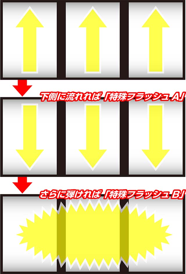  回胴式遊技機 グランベルムモード示唆