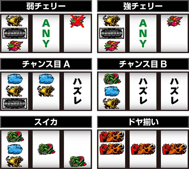 スマスロ麻雀格闘倶楽部覚醒レア役