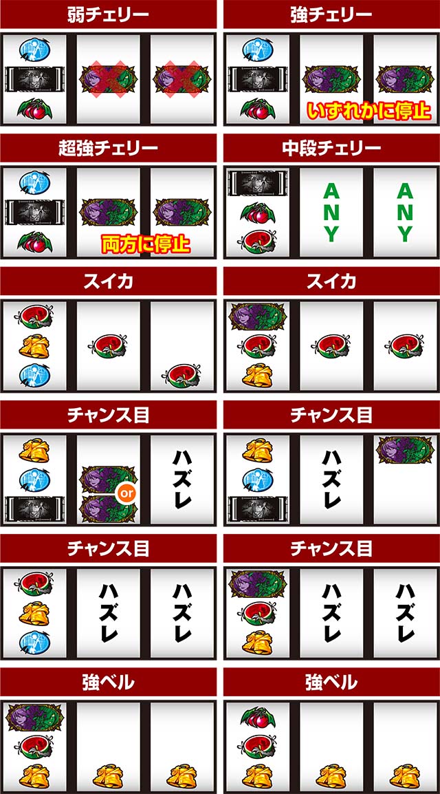 パチスロ傷物語 始マリノ刻打ち方レア役の停止形