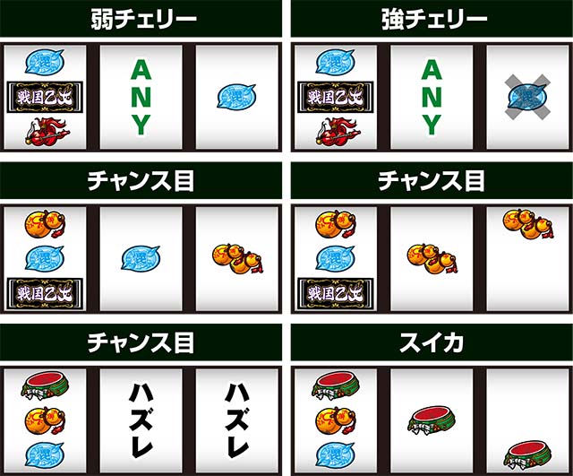 戦国乙女4 戦乱に閃く炯眼の軍師打ち方レア役の停止形